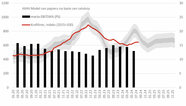 Spadek cen papieru – czy jest możliwy?